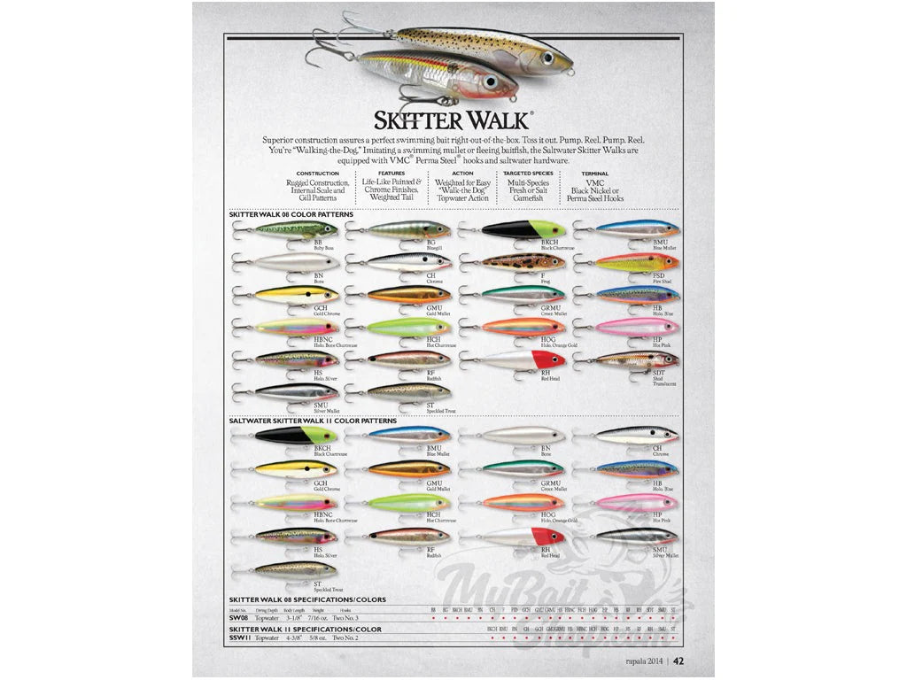 Rapala Skitter Walk SW08, Frog Color