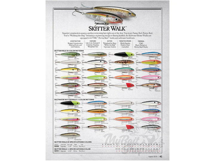 Rapala Skitter Walk SW08, Frog Color